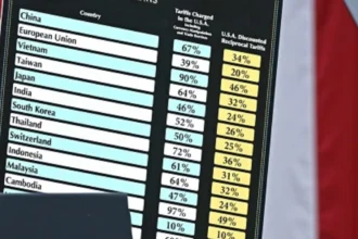 Nationalisme économique déchaîné les retombées de l’offensive tarifaire de Trump